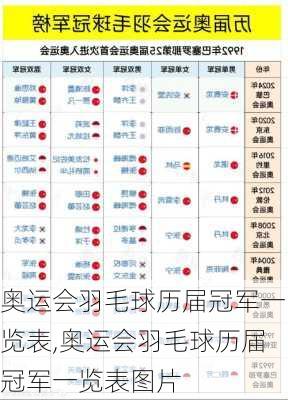 奥运会羽毛球历届冠军一览表,奥运会羽毛球历届冠军一览表图片