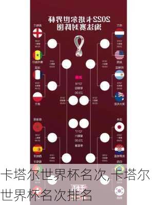 卡塔尔世界杯名次,卡塔尔世界杯名次排名