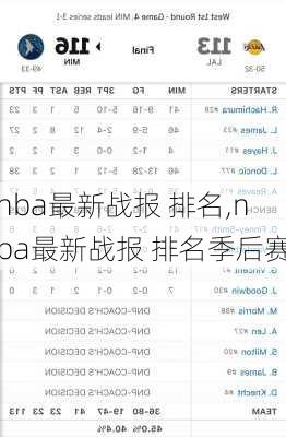 nba最新战报 排名,nba最新战报 排名季后赛