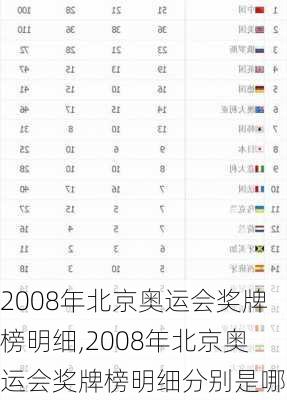2008年北京奥运会奖牌榜明细,2008年北京奥运会奖牌榜明细分别是哪些
