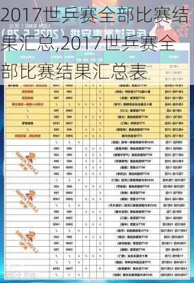 2017世乒赛全部比赛结果汇总,2017世乒赛全部比赛结果汇总表