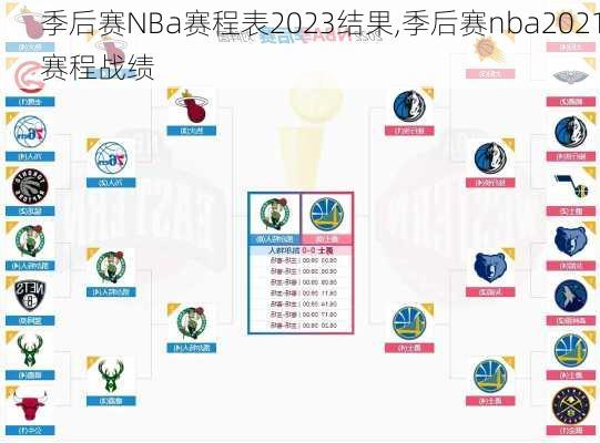 季后赛NBa赛程表2023结果,季后赛nba2021赛程战绩