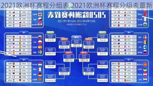 2021欧洲杯赛程分组表,2021欧洲杯赛程分组表最新