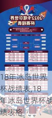 18年冰岛世界杯战绩表,18年冰岛世界杯战绩表格