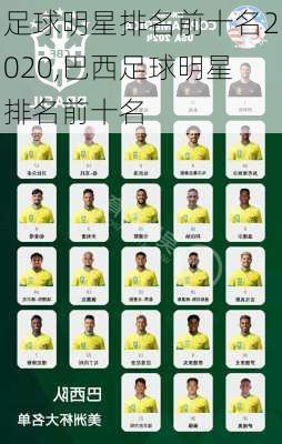 足球明星排名前十名2020,巴西足球明星排名前十名