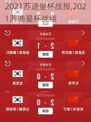 2021苏迪曼杯战报,2021苏迪曼杯战绩