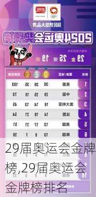 29届奥运会金牌榜,29届奥运会金牌榜排名
