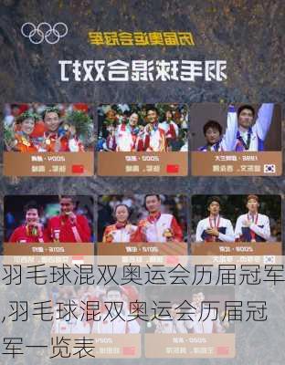 羽毛球混双奥运会历届冠军,羽毛球混双奥运会历届冠军一览表