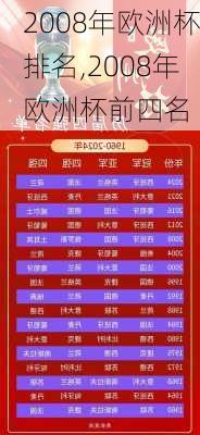 2008年欧洲杯排名,2008年欧洲杯前四名