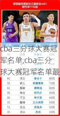 cba三分球大赛冠军名单,cba三分球大赛冠军名单最新