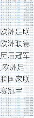 欧洲足联欧洲联赛历届冠军,欧洲足联国家联赛冠军
