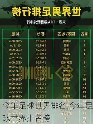 今年足球世界排名,今年足球世界排名榜