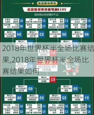 2018年世界杯半全场比赛结果,2018年世界杯半全场比赛结果如何