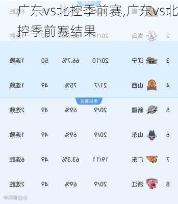 广东vs北控季前赛,广东vs北控季前赛结果