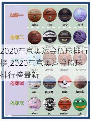 2020东京奥运会篮球排行榜,2020东京奥运会篮球排行榜最新