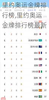 里约奥运金牌排行榜,里约奥运金牌排行榜最新