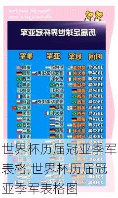 世界杯历届冠亚季军表格,世界杯历届冠亚季军表格图