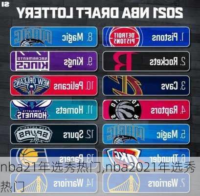nba21年选秀热门,nba2021年选秀热门