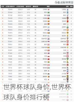 世界杯球队身价,世界杯球队身价排行榜