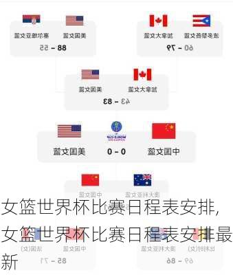 女篮世界杯比赛日程表安排,女篮世界杯比赛日程表安排最新