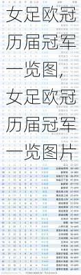 女足欧冠历届冠军一览图,女足欧冠历届冠军一览图片