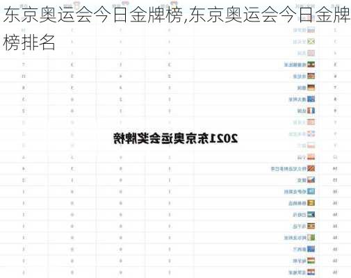 东京奥运会今日金牌榜,东京奥运会今日金牌榜排名
