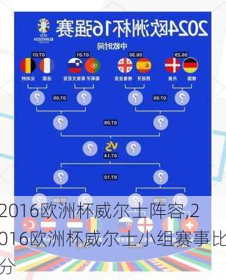 2016欧洲杯威尔士阵容,2016欧洲杯威尔士小组赛事比分