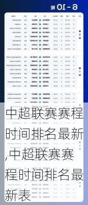 中超联赛赛程时间排名最新,中超联赛赛程时间排名最新表