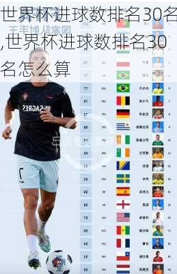 世界杯进球数排名30名,世界杯进球数排名30名怎么算