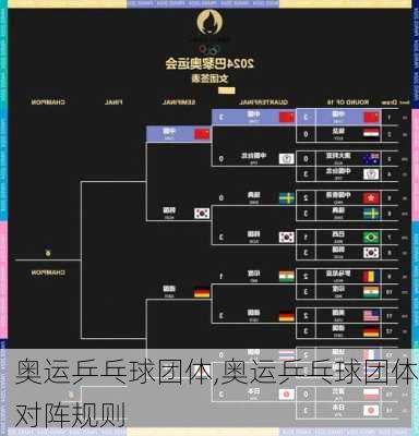 奥运乒乓球团体,奥运乒乓球团体对阵规则