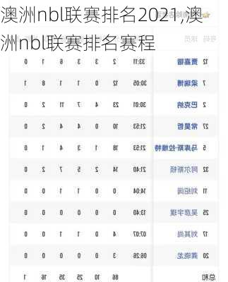 澳洲nbl联赛排名2021,澳洲nbl联赛排名赛程