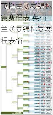 英格兰联赛锦标赛赛程表,英格兰联赛锦标赛赛程表格