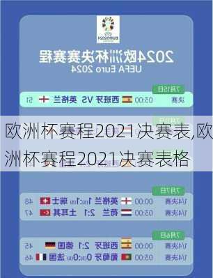 欧洲杯赛程2021决赛表,欧洲杯赛程2021决赛表格
