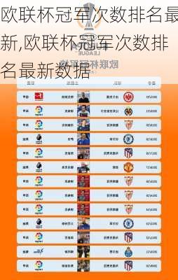 欧联杯冠军次数排名最新,欧联杯冠军次数排名最新数据