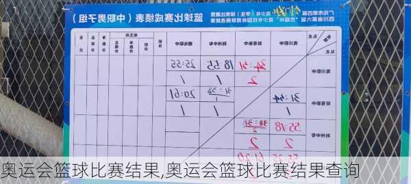 奥运会篮球比赛结果,奥运会篮球比赛结果查询