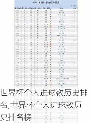 世界杯个人进球数历史排名,世界杯个人进球数历史排名榜