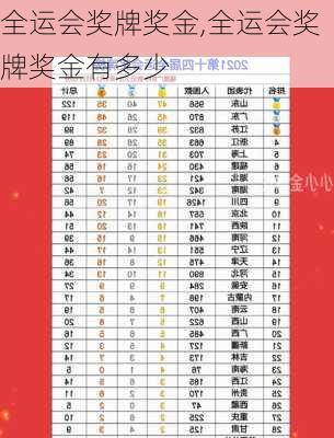 全运会奖牌奖金,全运会奖牌奖金有多少