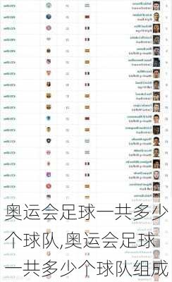 奥运会足球一共多少个球队,奥运会足球一共多少个球队组成