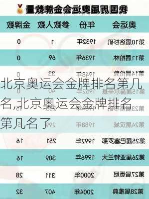 北京奥运会金牌排名第几名,北京奥运会金牌排名第几名了