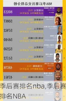 季后赛排名nba,季后赛排名NBA