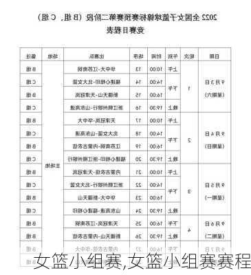 女篮小组赛,女篮小组赛赛程