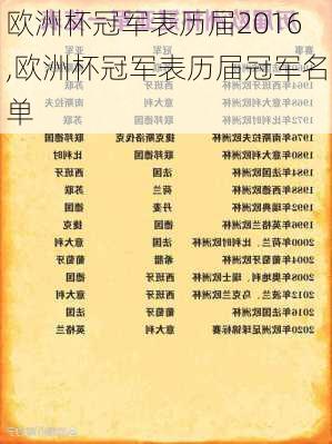 欧洲杯冠军表历届2016,欧洲杯冠军表历届冠军名单