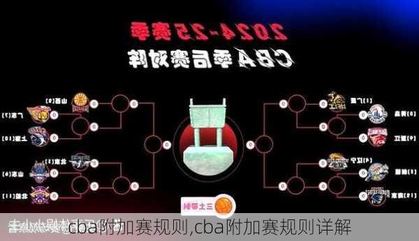 cba附加赛规则,cba附加赛规则详解