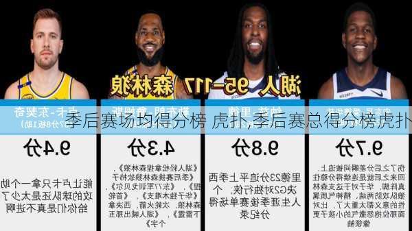 季后赛场均得分榜 虎扑,季后赛总得分榜虎扑