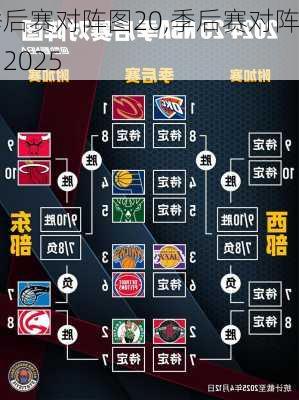 季后赛对阵图20,季后赛对阵图2025