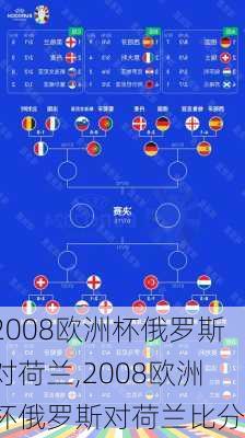 2008欧洲杯俄罗斯对荷兰,2008欧洲杯俄罗斯对荷兰比分