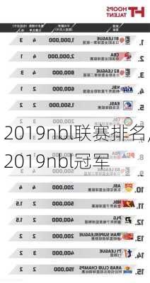 2019nbl联赛排名,2019nbl冠军