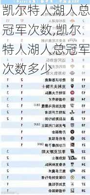 凯尔特人湖人总冠军次数,凯尔特人湖人总冠军次数多少
