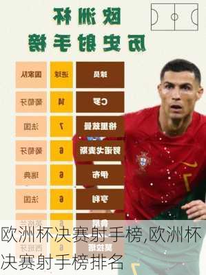 欧洲杯决赛射手榜,欧洲杯决赛射手榜排名