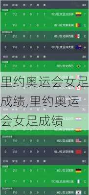 里约奥运会女足成绩,里约奥运会女足成绩